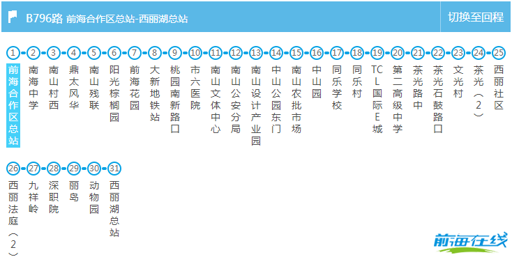 前海自貿(mào)區(qū)怎么坐車