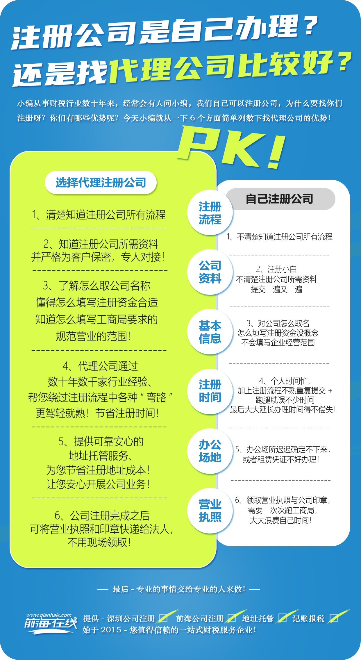 注冊公司是自己辦理？ 還是找代理公司比較好？