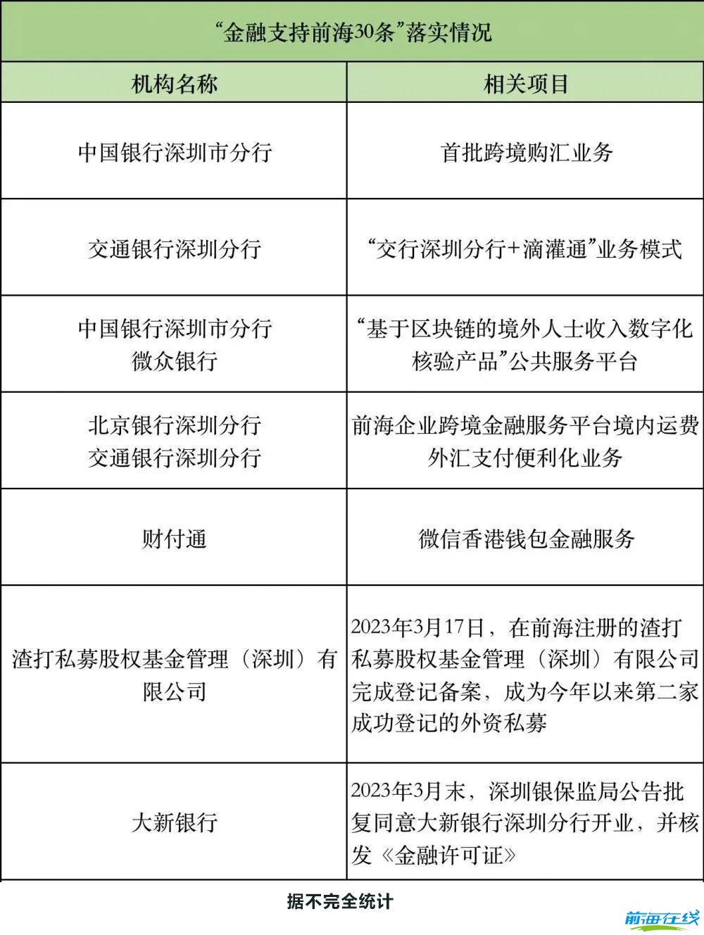 注冊前海港資公司